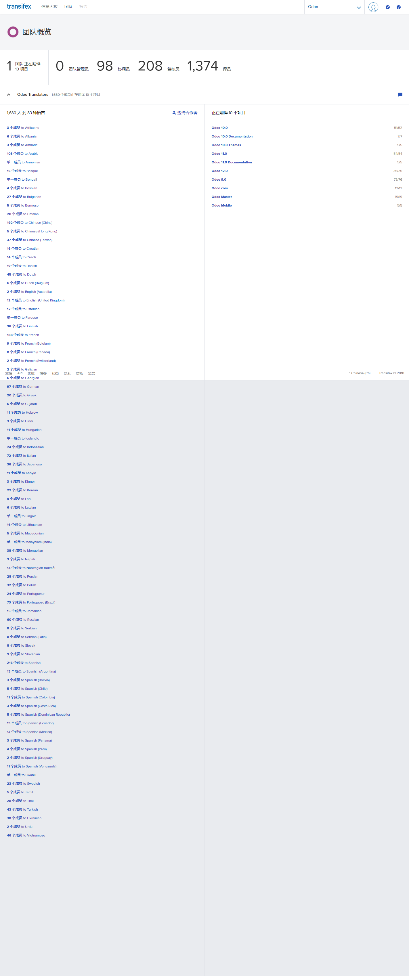 odoo官方翻译团队截图留念20180923-02.png